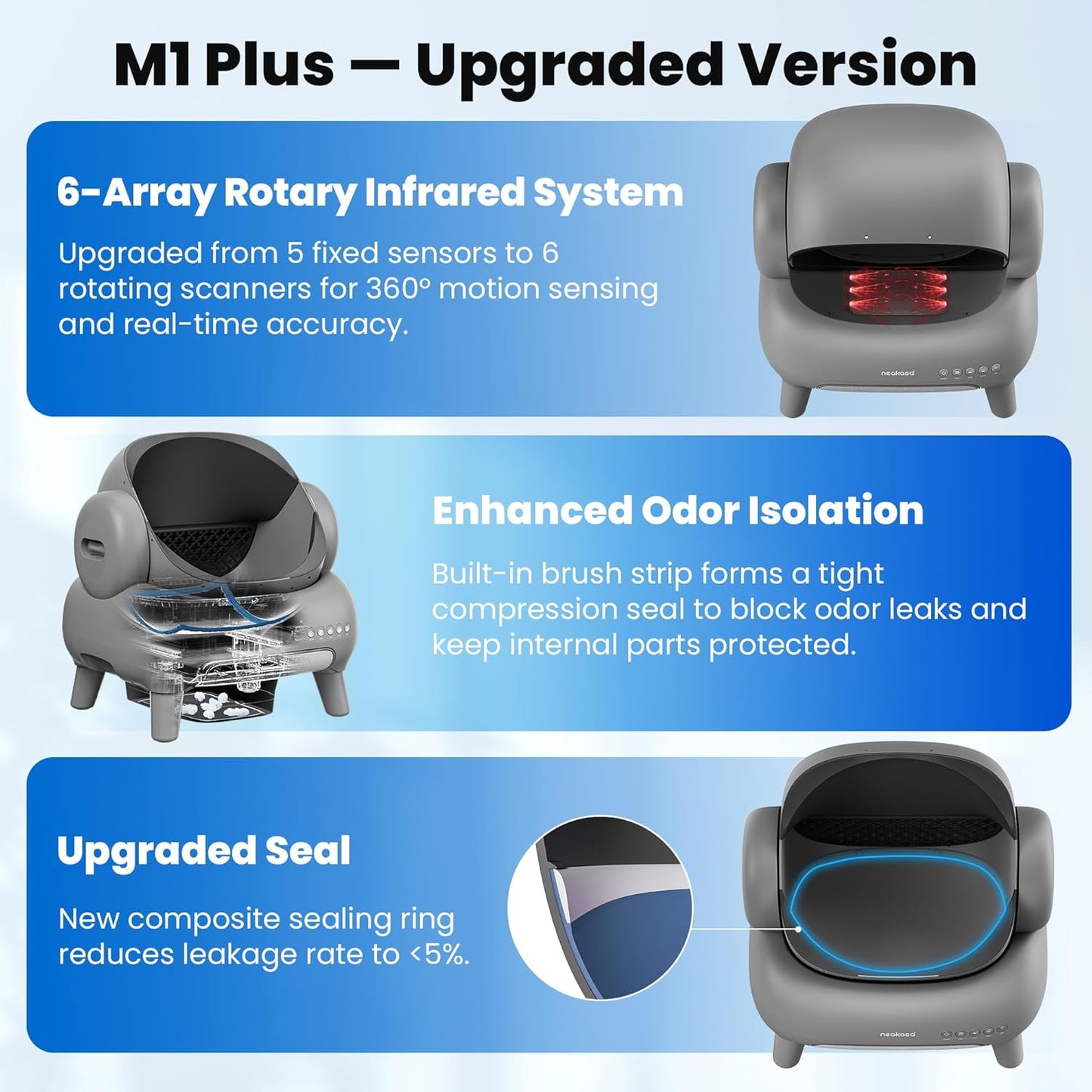 Neakasa M1 plus Open-Top Self-Cleaning Cat Litter Box, 360° Safety Sensors, Advanced Odor & Leak Control, Automatic for Large & Multi-Cat Homes, Litter Mat & 2 Rolls Refill Bags Included