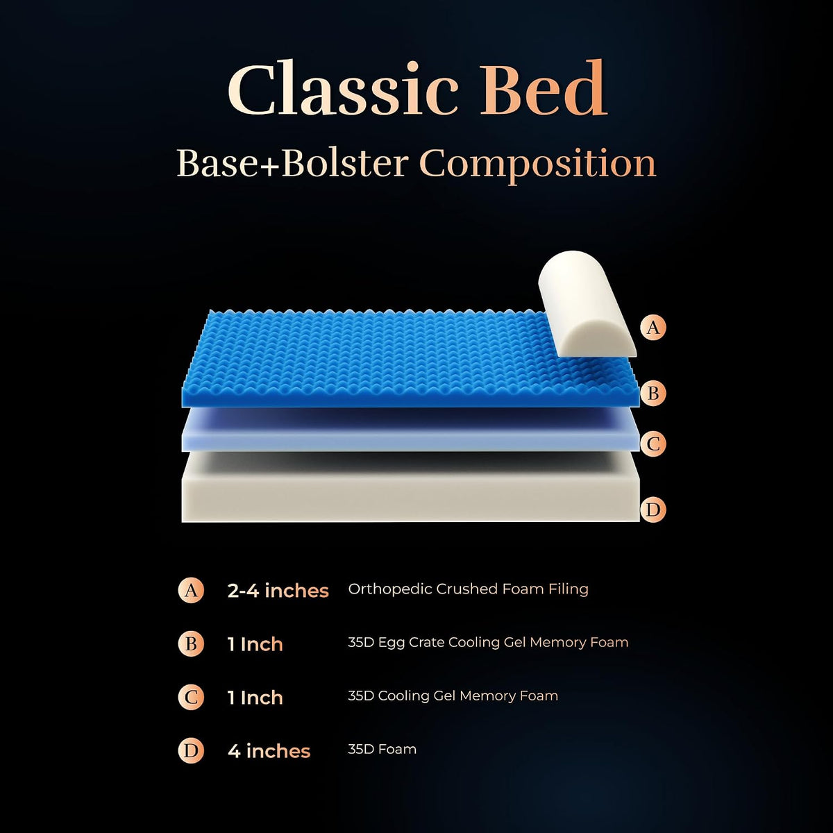 NOAH & PAW Dog Bed, 28X23X7.5 Inch, Orthopedic Dog Beds for Medium Size Pets, Eggshell Memory Foam Infused with Cooling Gel, Water Resistant, Machine Washable, Includes Inner Cover