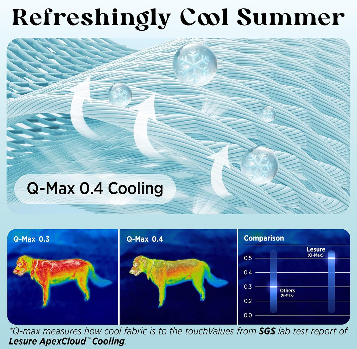 LE SURE Apexcloud™ Premium Cooling Blankets for Large Dogs Q-Max>0.4,40X50