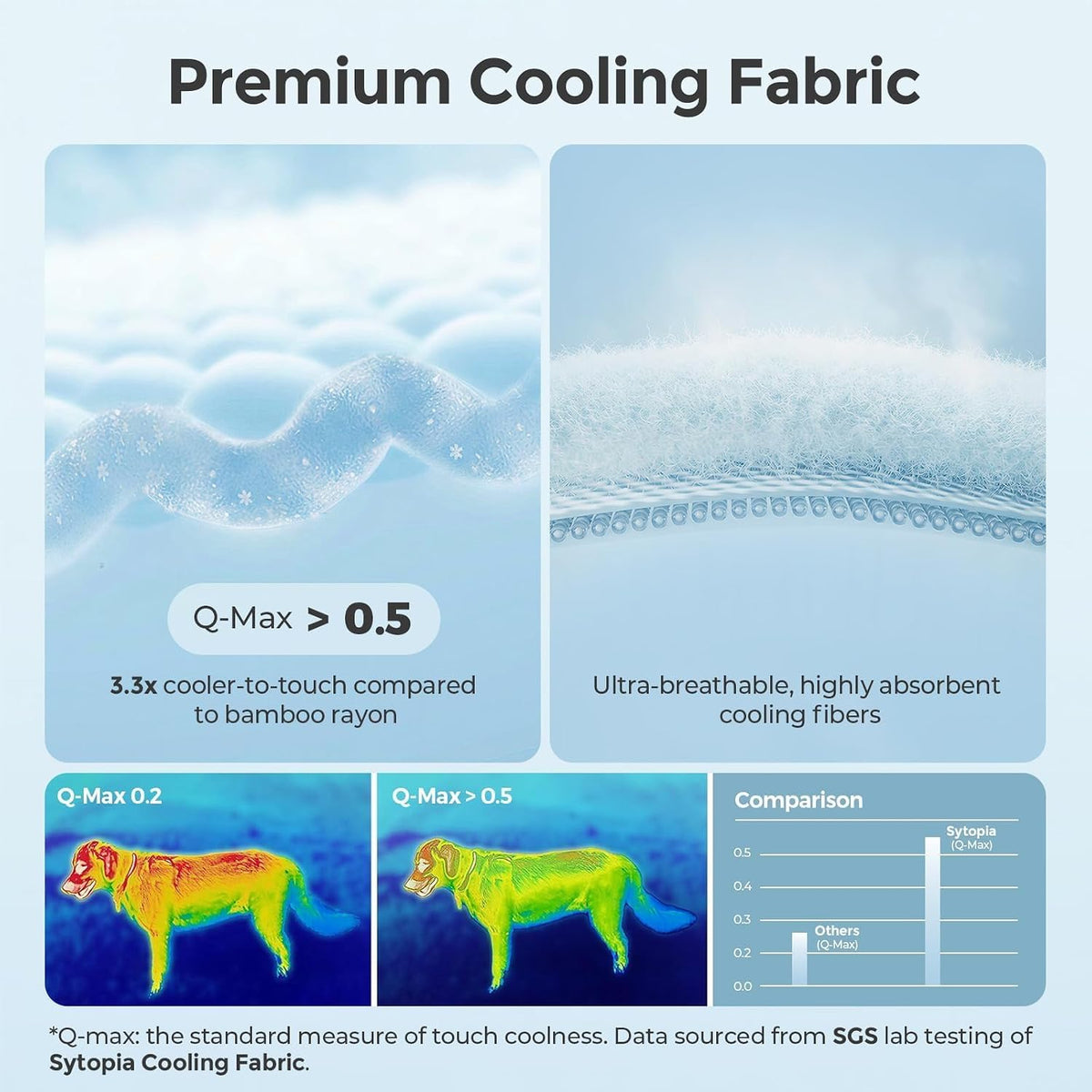 Sytopia Dog Cooling Mat for Large Dogs, Q-Max>0.5 All Season Thin Summer Cool-To-Touch Fabric to Rapid Cooling, Breathable Cold Crate Pad for Pet Indoor, Washable No Gel as Topper, 43"X31", Light Blue