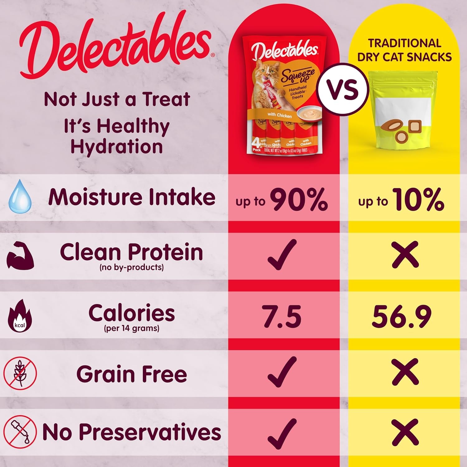 Delectables Squeeze up Non-Seafood Variety Pack Lickable Cat Treat, 20 Count (Pack of 1)