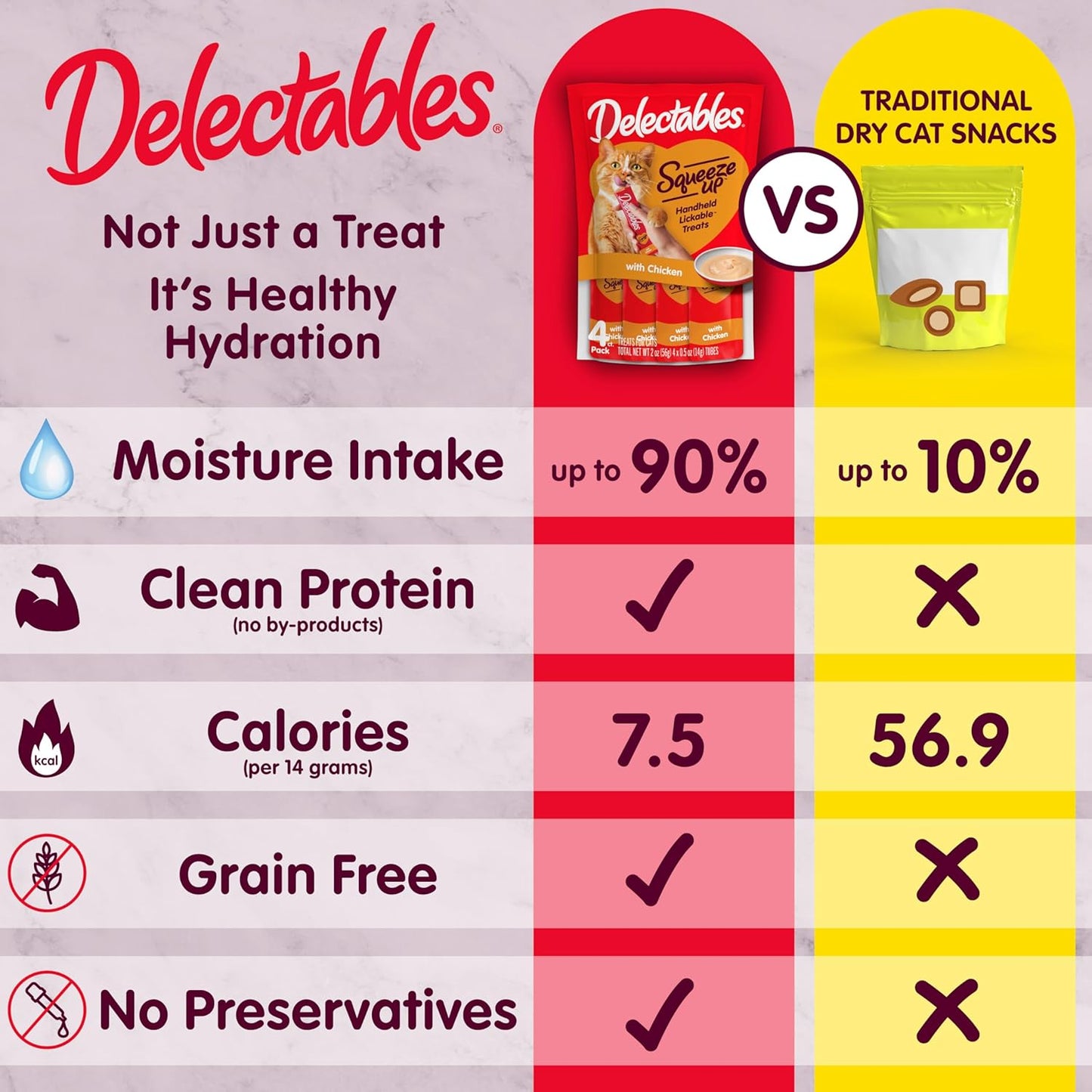 Delectables Squeeze up Variety Pack, Creamy Squeezable Puree, Lickable Wet Cat Treats, Grain Free, No Added Fillers, No By-Products, No Added Preservatives, 0.5 Ounces Tube, 24 Tubes Total