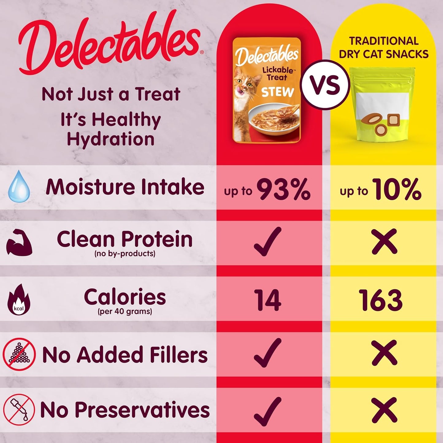 Delectables Lickable Treat Stew Wet Cat Treat with Real Chicken & Tuna, Food Topper, Hydrating, Grain-Free, No Fillers, No By-Products, No Added Preservatives, 1.4Oz Pouch, 12Ct