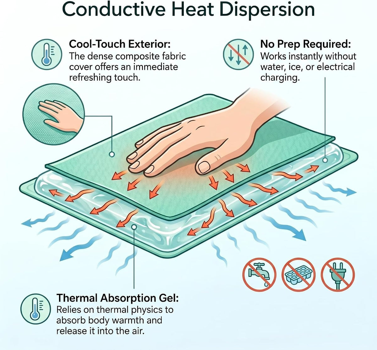 Cooling Gel Pad for Sleep - No Refrigeration Needed | Instant Relief for Hot Flashes, Night Sweats, Headaches & Muscle Pain | Dual-Sided Comfort Pillow Cooler for Adults, Kids & Pets (1, Mint Green)