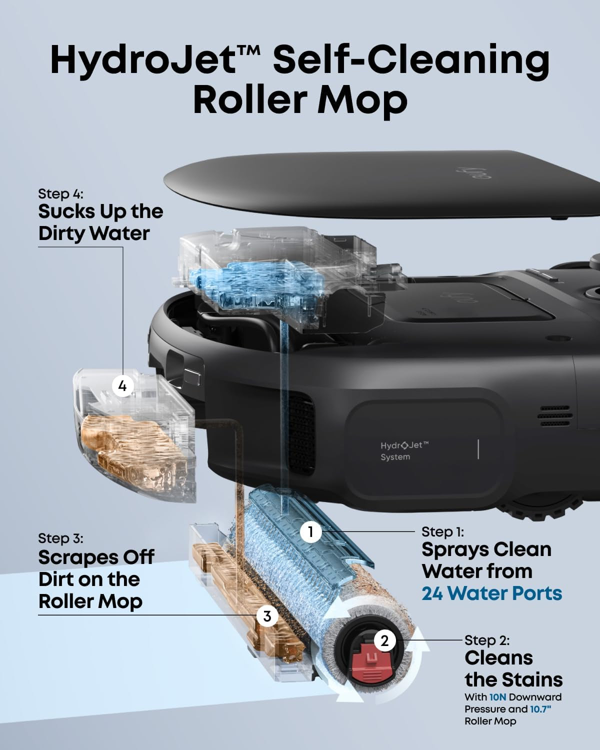Eufy C28 Robot Vacuum and Mop Combo,15,000 Pa Suction, Hydrojet Self Clean Roller Mop, Upgraded from X10 Pro, Zero-Tangle for Pet Hair, Auto Mop Washing&Drying, Self-Emptying&Refilling 2026 New