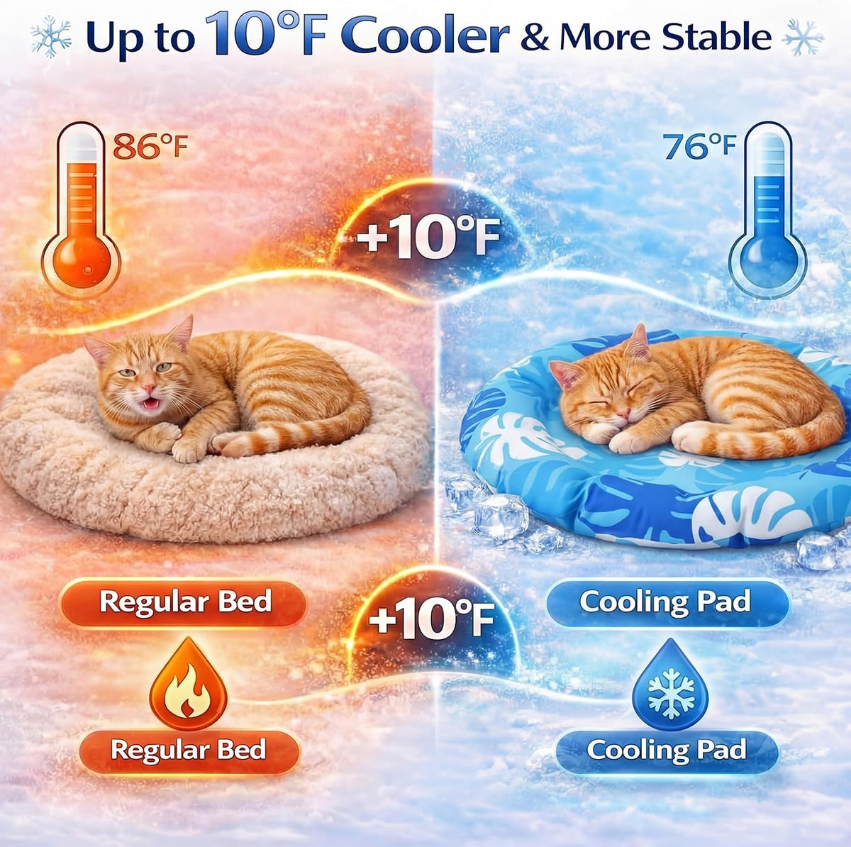 Drydiet Pet Cooling Mat for Cats & Small Dogs, Gel Pad, Washable, 20.1 In
