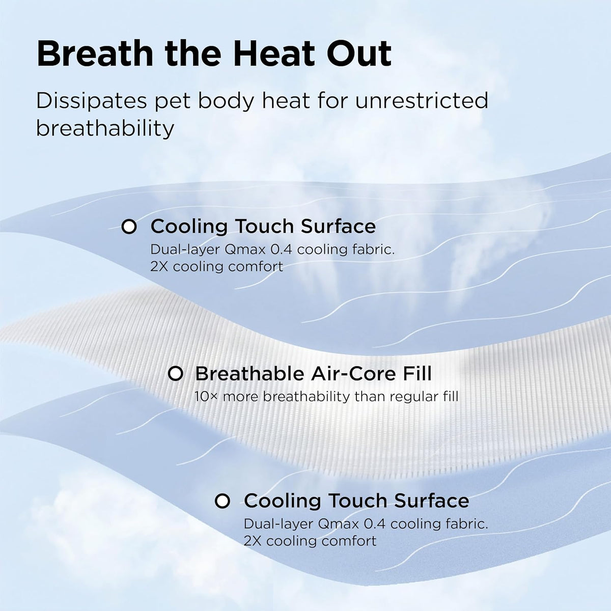 Bedsure Breathable Lightweight Cooling Blanket for Small Dogs, Q-MAX>0.4
