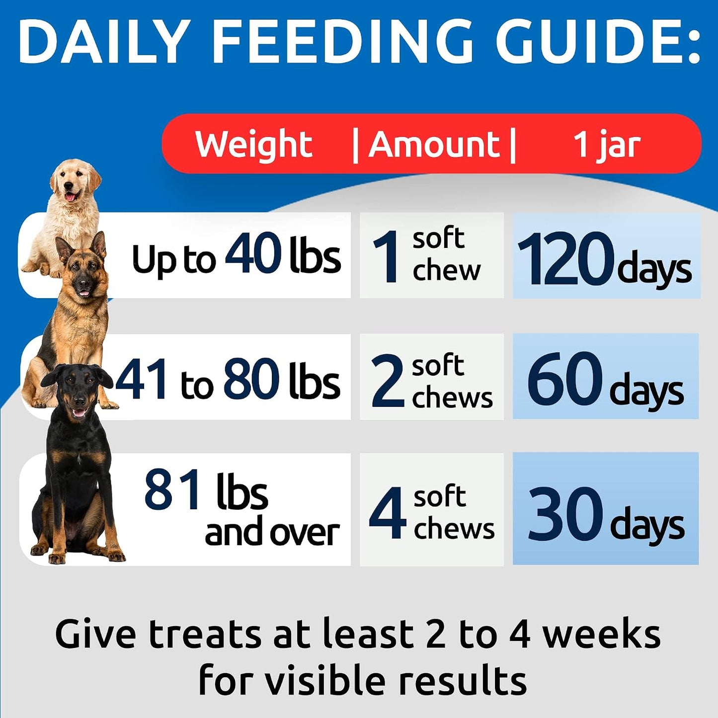 No Poo Chews for Dogs - Coprophagia & Stool Eating Deterrent with Probiotics, Digestive Enzymes & Breath Aid Support - Stop Dog Poop Eating - Made in USA - 120Ct