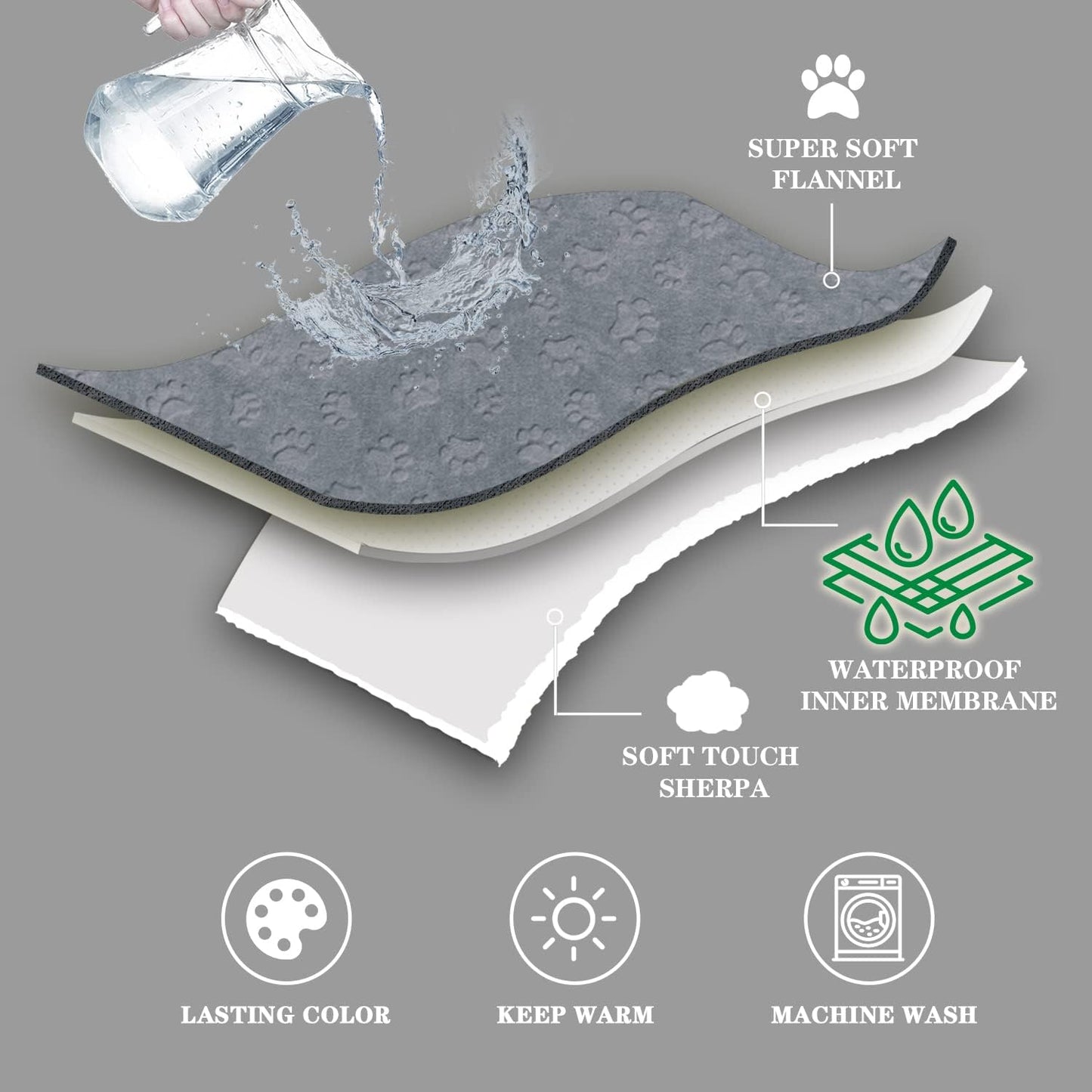Qeils Pet Blankets for Cats - Waterproof Cat Blanket Washable - Sherpa Fleece Puppy Blanket, Soft Plush Reversible Throw Protector for Bed Couch Car Sofa, 25"X30", Grey