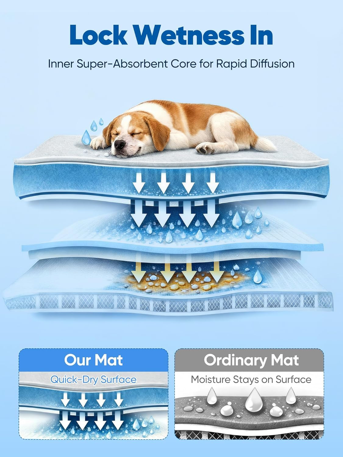 Rywell 44X32In Dog Cooling Mat with One-Way Moisture & Arc-Chill 3.0