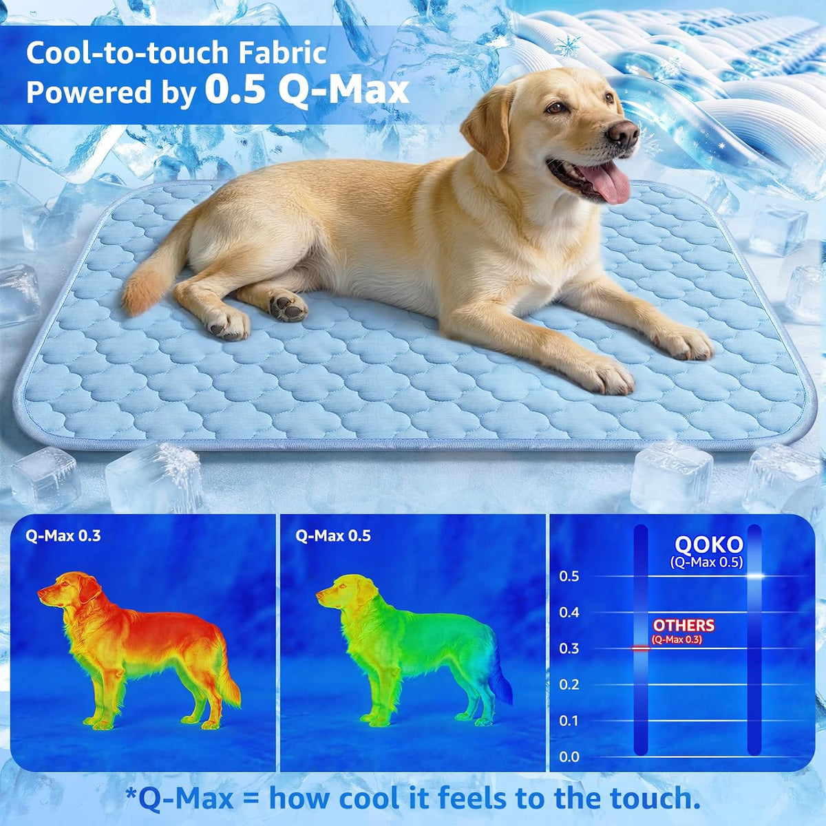 Cooling Mat for Dogs Extra Large 43" X 31", Cooling Pet Bed W Ice Silk Fabric & Waterproof Cover, Summer Cool Pad for Dogs, Non-Slip Washable Pet Blanket for Crate Kennel (Cryo Ice Blue)