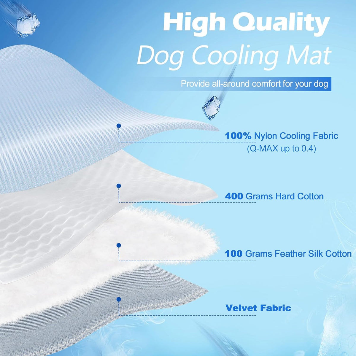 Q-Max>0.4 Dog Cooling Mat (Cool&Warm), 48''×28'', L, Blue+Grey