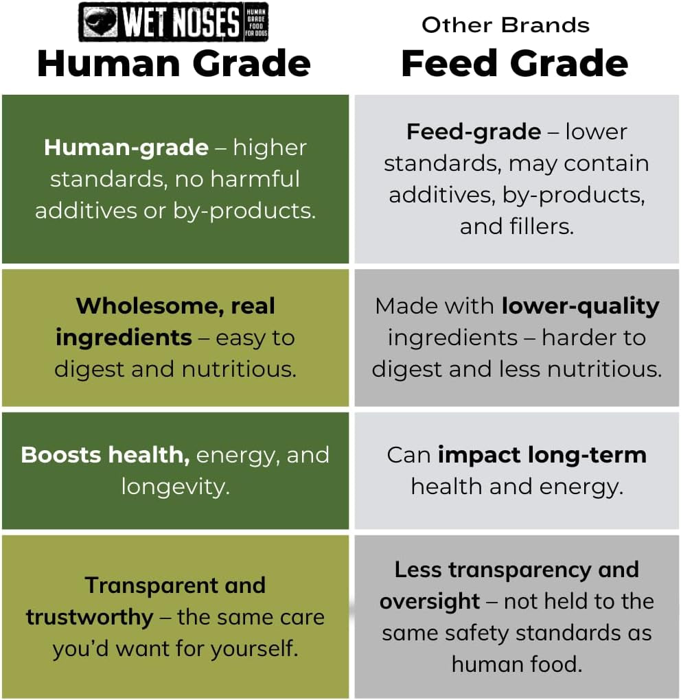 Wet Noses Organic Crunchy Dog Treats – for All Pet Sizes, Breeds – Senior Dog Snack – 100% Human-Grade – Delicious Chews for Dogs – Grain-Free Peanut Butter & Banana, 5 Lb. Package May Vary.