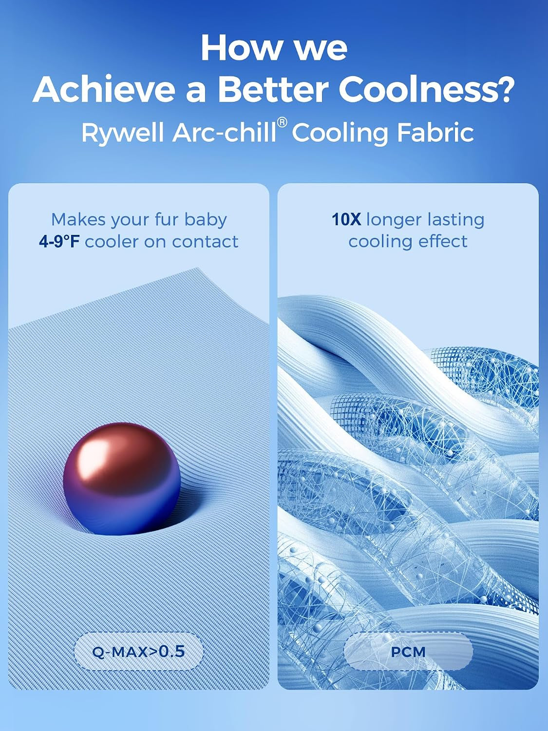 Dog Cooling Mat 44X32In, 5CM Thick Pad Color-Changing&Grs Recycled Material