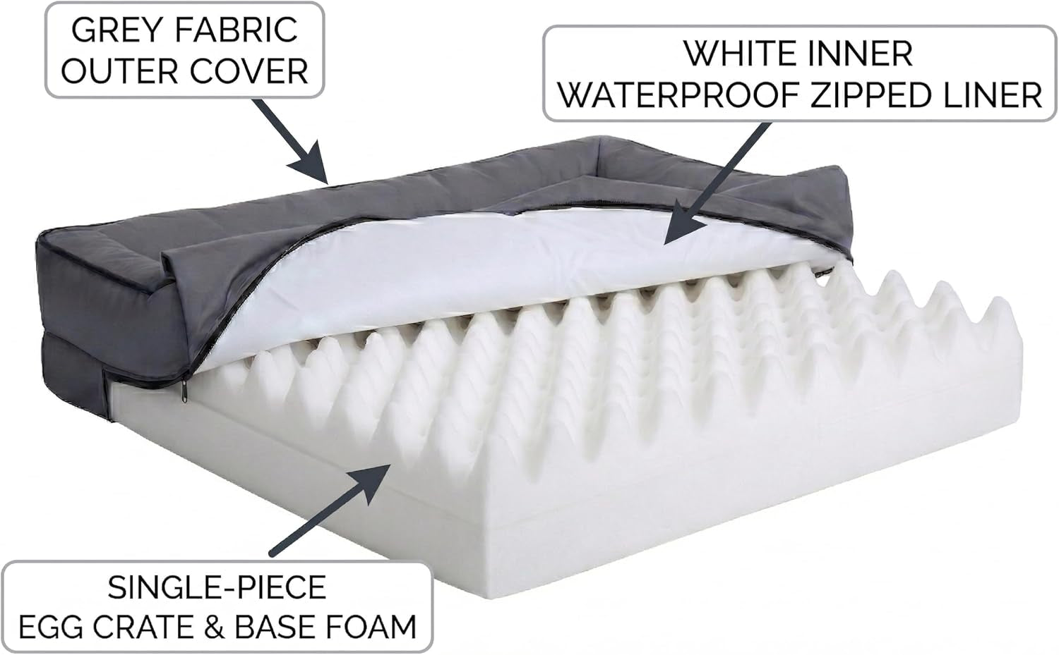 The Dog’S Bed Supportive Egg Crate Foam Dog Bed for Medium Dogs, Grey Oxford - Washable Bolster Dog Bed with Removable Waterproof Liner, Non Slip Base, Calming Surface – Certipur-Certified Foam
