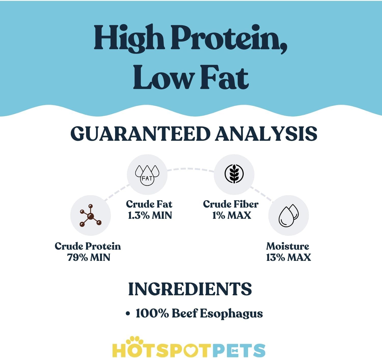 Hotspot Pets Beef Esophagus Dog Treats (6 INCHES - 25 Count) Grass Fed with No Added Hormone, All Natural Jerky Dog Treats - Dog Chews Rich in Glucosamine & Chondroitin for Joint Health