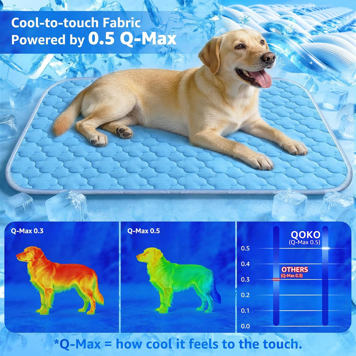 Pet Cooling Mats for Dogs, Cooling Pet Bed Outdoor & Indoor Use W Ice Silk Fabric & Waterproof Cover, Summer Cool Pad 29" X 18", Non-Slip Washable Pet Blanket for Crate Kennel Travel (Cryo Ice Blue)