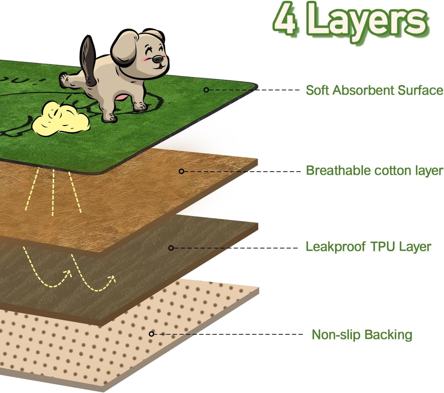 Qeils Reusable Puppy Pads , Washable Pee Pads for Dogs 18" X 24" 2 Pack | Super Absorbent & Leakproof Potty Training Pads, Plush Grass-Look with Non-Slip Backing for Crates, Playpens & Small Pets