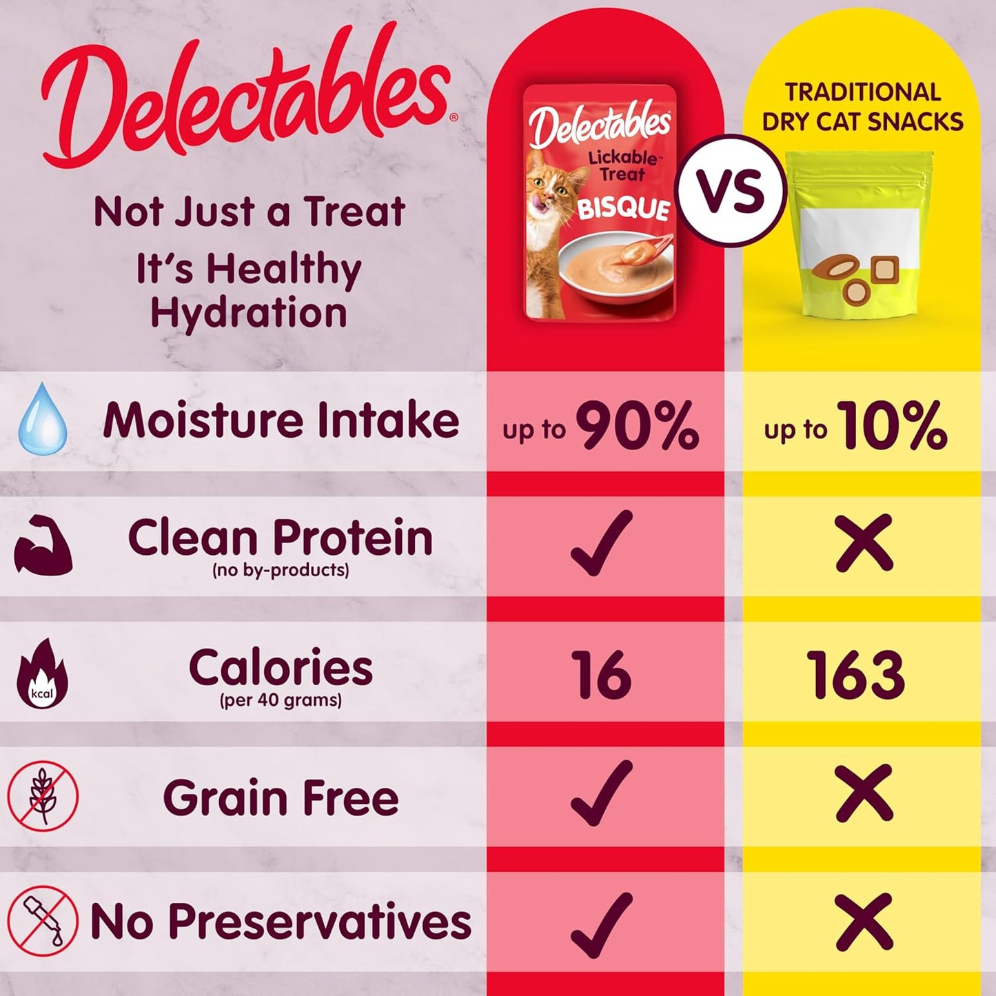 Delectables Lickable Treat Bisque Senior 10+ Wet Cat Treat Variety Pack, Food Topper, Hydrating, Grain-Free, No Fillers, No By-Products, No Added Preservatives, 1.4Oz Pouch, 12Ct