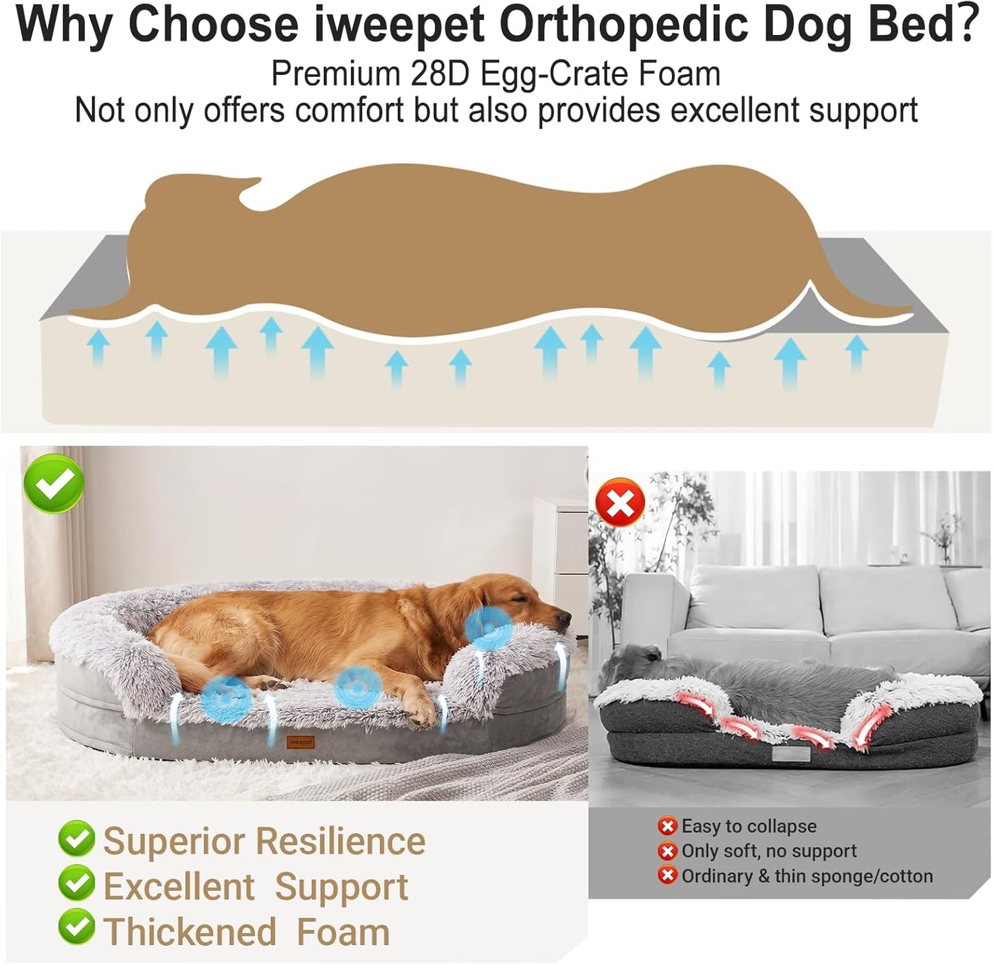 Iweepet 3.7 Inch Thickened Orthopedic Dog Beds for Large & Extra Large Dogs, Fluffy Claiming Dog Sofa Bed with Supportive 28D Egg-Crate Foam, Removable Washable Cover, Waterproof Lining, 44’’,Grey
