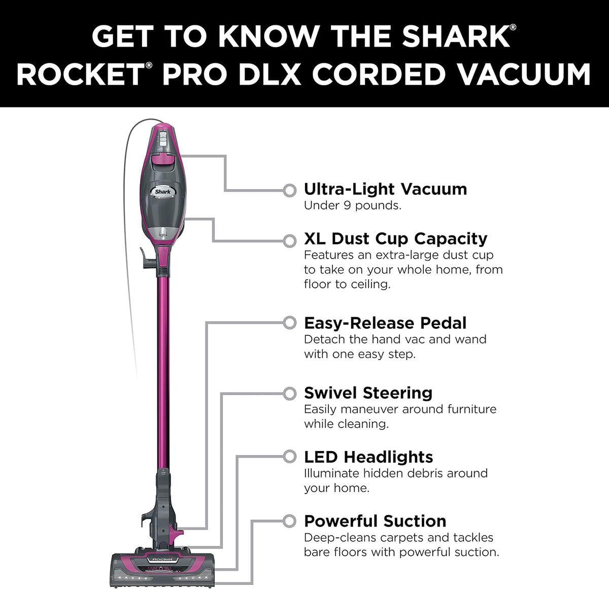 Shark Rocket Pro DLX Corded Stick Vacuum, XL Cup, Handheld, Fuchsia, HV371