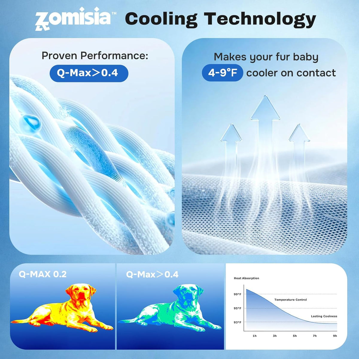 ZOMISIA Breathable Cooling Blanket for Dog, Premium Pet Cooling Mat 30"X40"