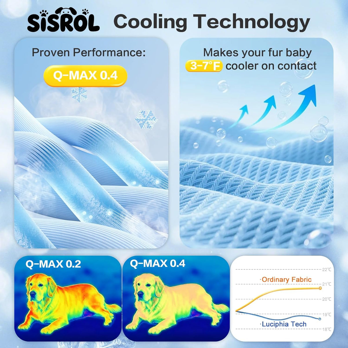 SISROL Arc-Chill Pet Cooling Mat for Dogs Cats, Washable Non-Slip Pad