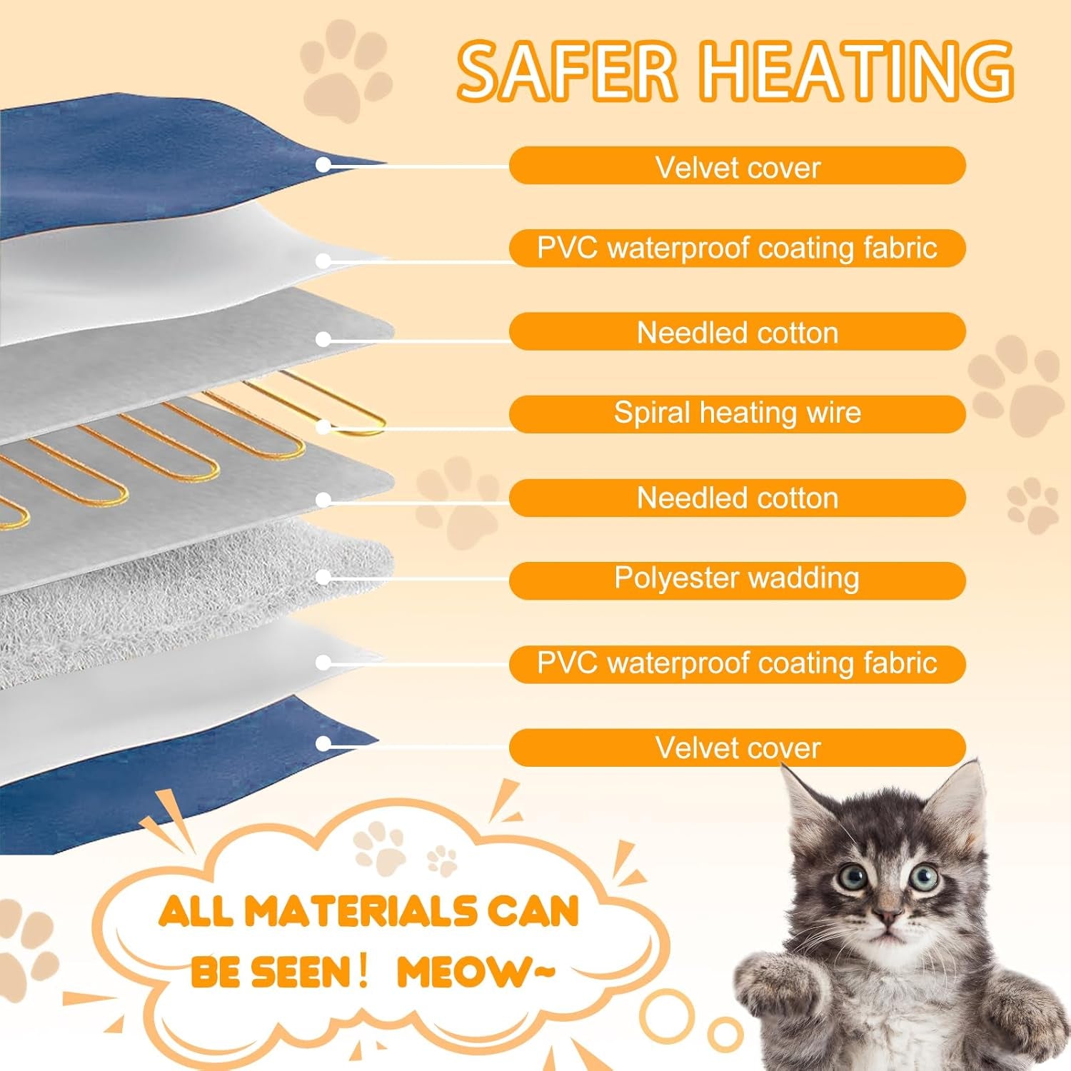 Dog Heating Pad Outdoor, Heated Dog Bed Indoor for Cats, Warming Electric Pet Heating Pad Temperature with Timer, Waterproof Heated Pet Mat with Chew Resistant Cord, for Puppy Kitten, 28 * 18 In