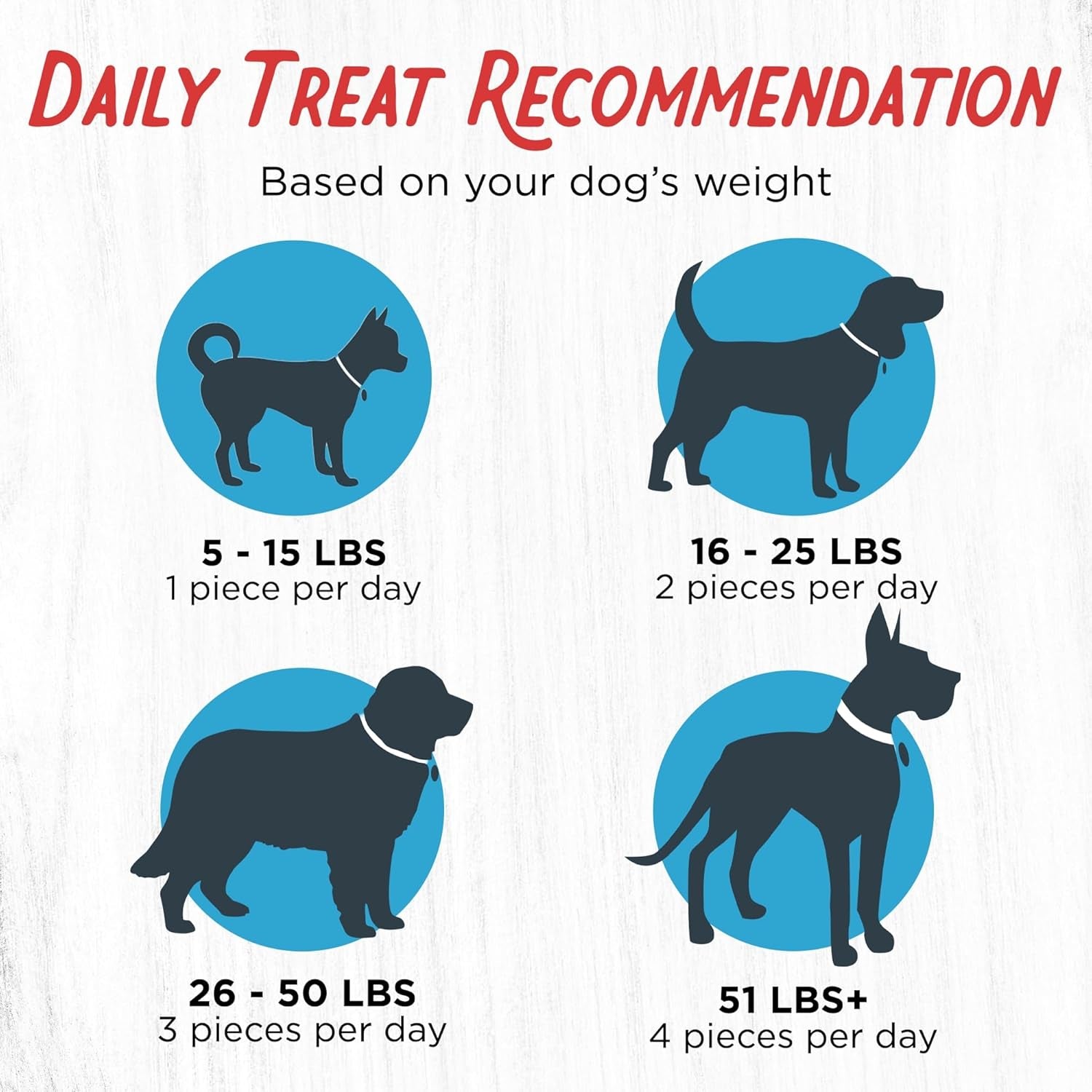 Farmland Traditions Dogs Love Chicken Jerky Dog Treats, Premium Two-Ingredient Dog Jerky with Usa-Raised, Human-Grade Chicken & No Antibiotics Ever, 1 Pound (Pack of 1) Bag