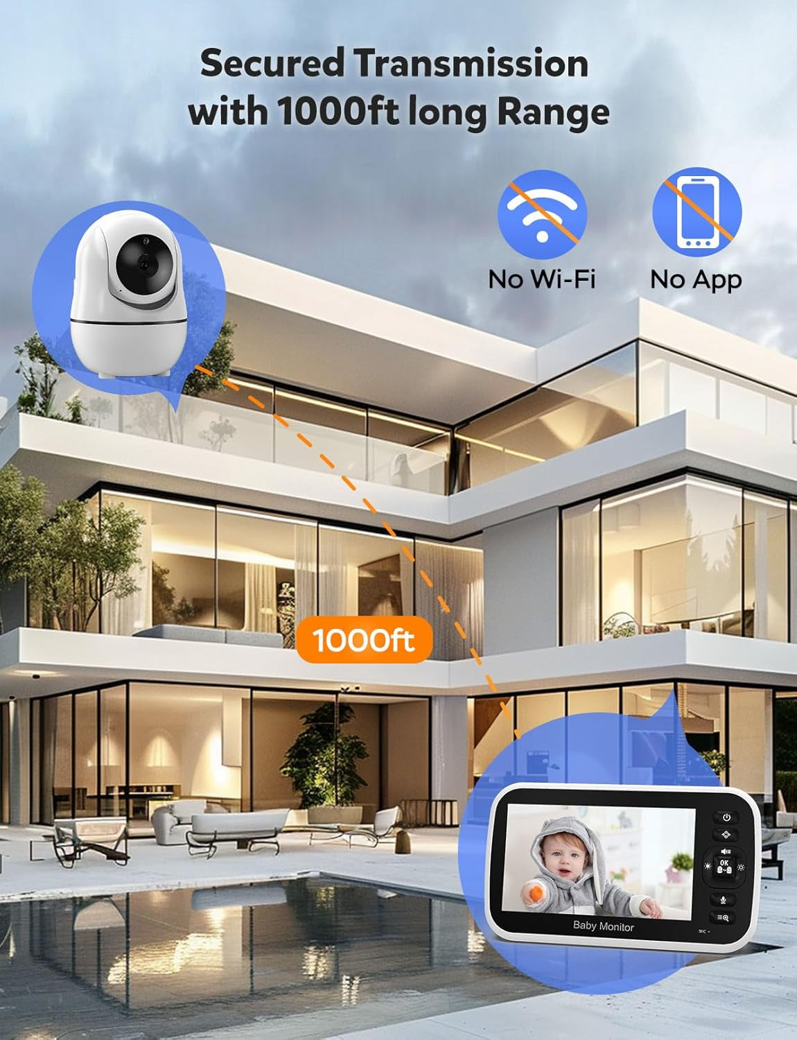 Goodbaby 5" Baby Monitor with Camera and Audio, No Wifi Secure FHSS, 30-Hour Battery, Remote PTZ, Auto Night Vision, Room Temperature, Two-Way Audio，Lullabies，1000Ft Range