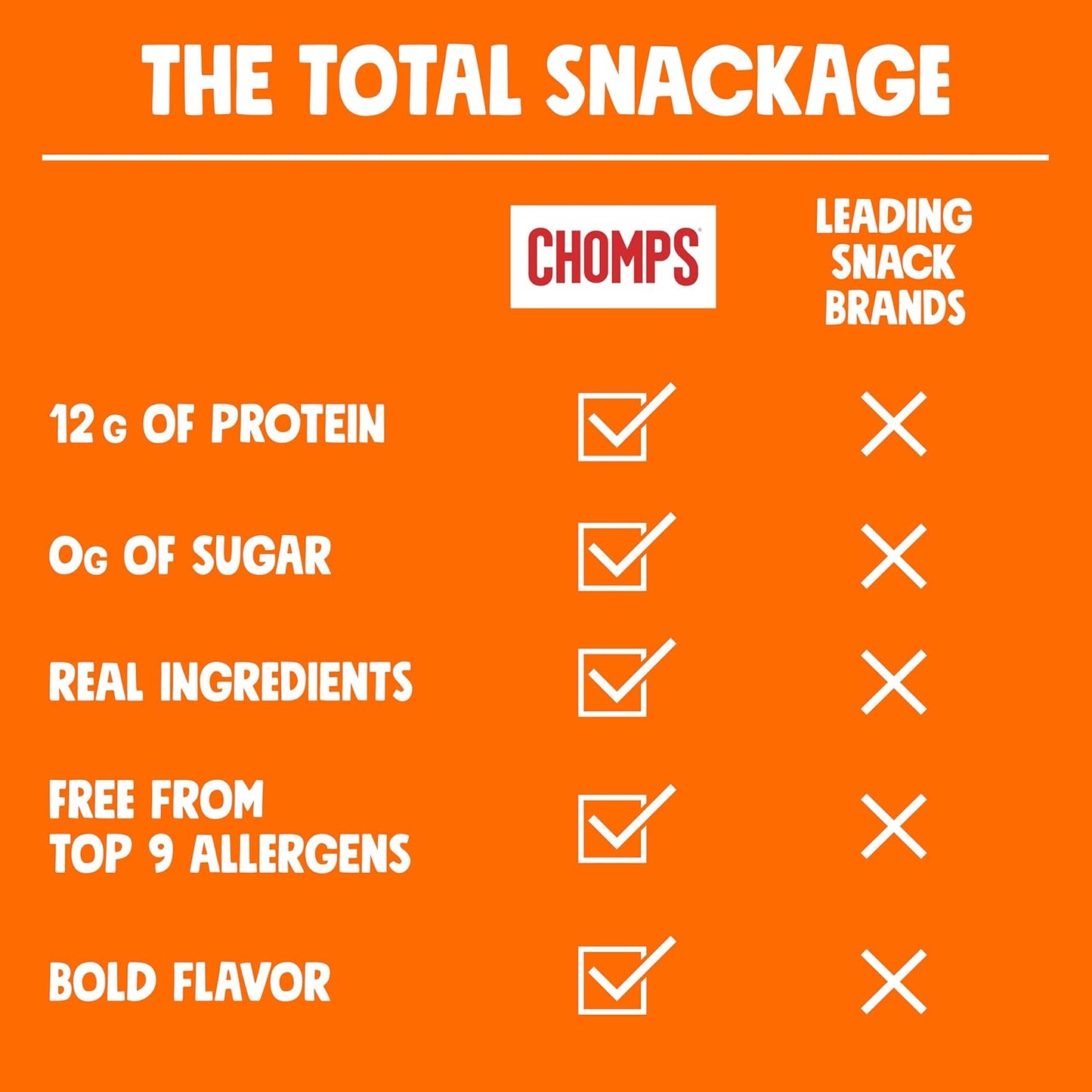 Chomps Original Chicken Jerky Meat Snack Sticks 24-Pack - Keto, Paleo, Low Carb, Whole30 Approved, 12G Lean Meat Protein, Gluten Free, Antibiotic Free, Zero Sugar Food