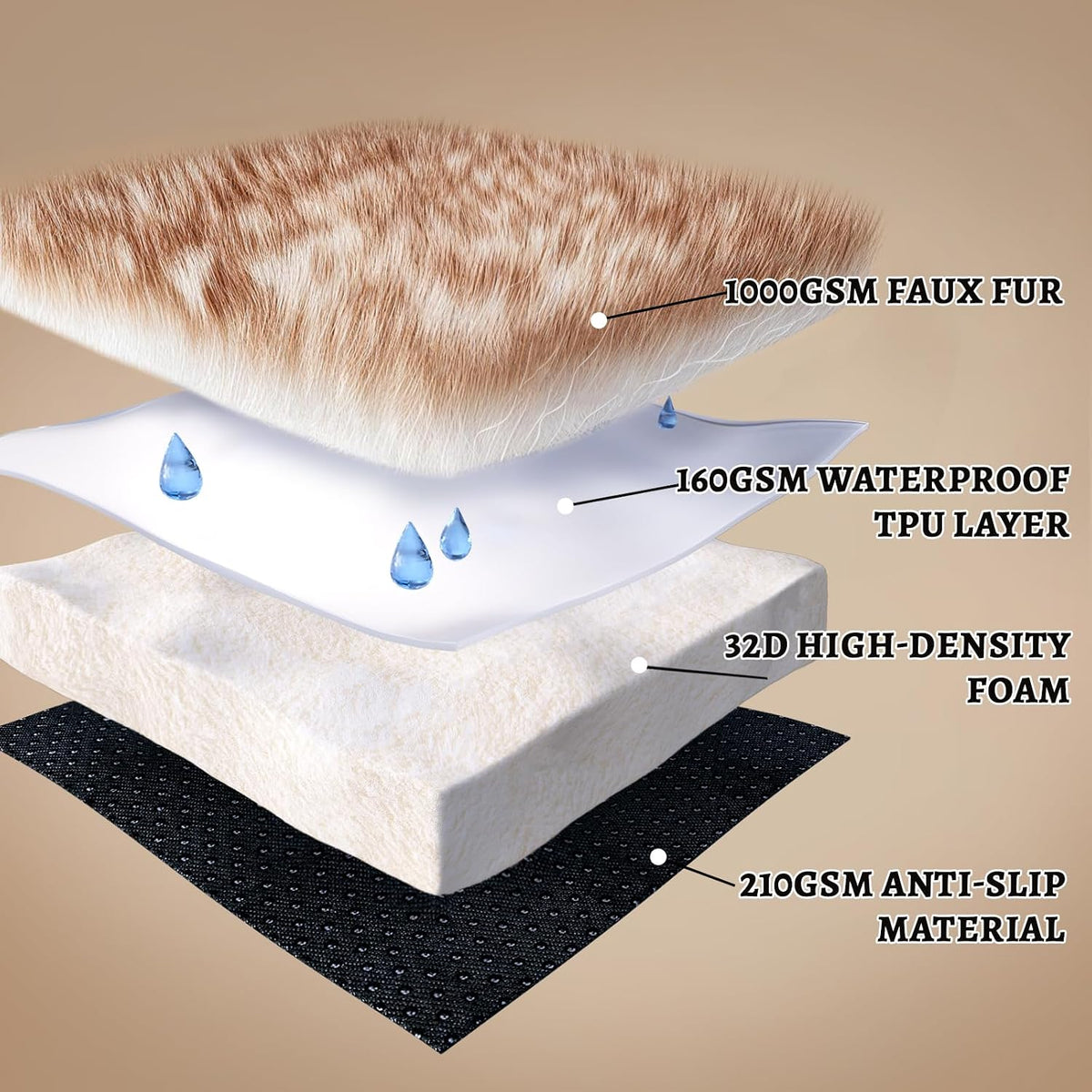 Dog Bed Rug for Large Dogs, Faux Fur Orthopedic Thick Foam 50"X30"X3"