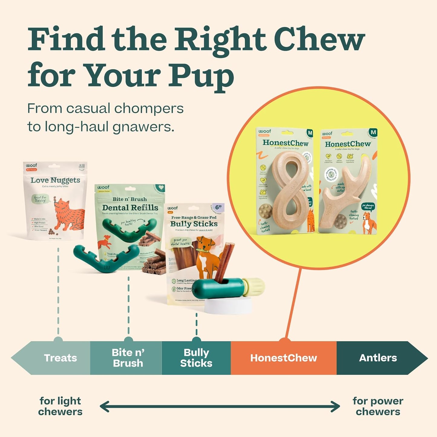 WOOF Honestchew Dog Toy Infinity - Durable Dog Chews - Made with Natural, Plant-Based Ingredients - Splinter-Resistant - Safer than Dog Bones - Medium