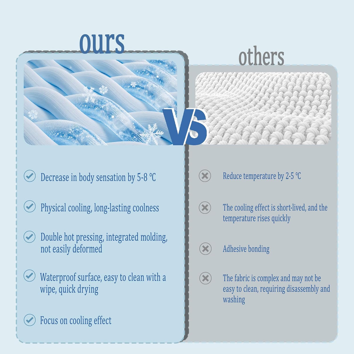 XCL Dog Cooling Mat Thicken Cooling Pad for Dog, Summer Dog Mat Foldable Washable, Endothermic& Waterproof, (QMAX>0.5), Breathable Ice Gel Sleep Mat for Dogs and Cats (28'' X 48''(Large), Ice Blue)