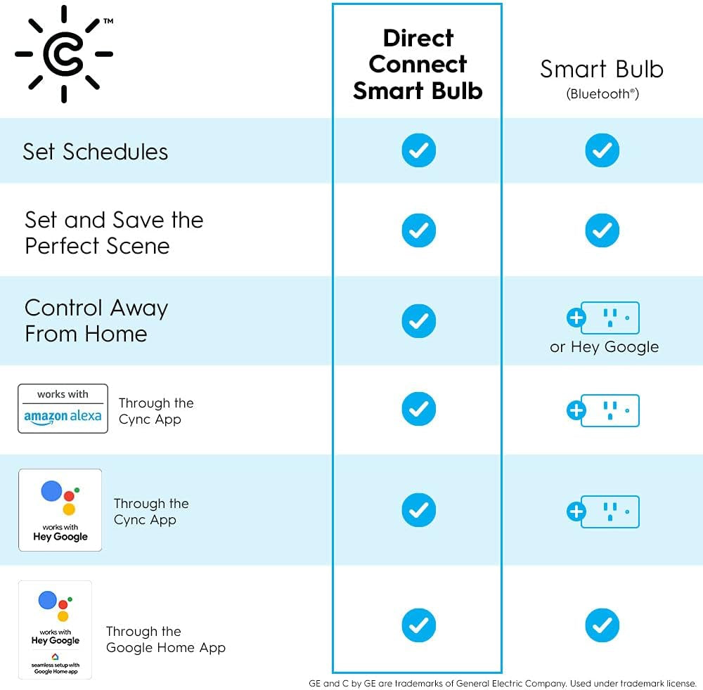 GE CYNC A19 Smart LED Light Bulbs, Bluetooth and Wifi Light
