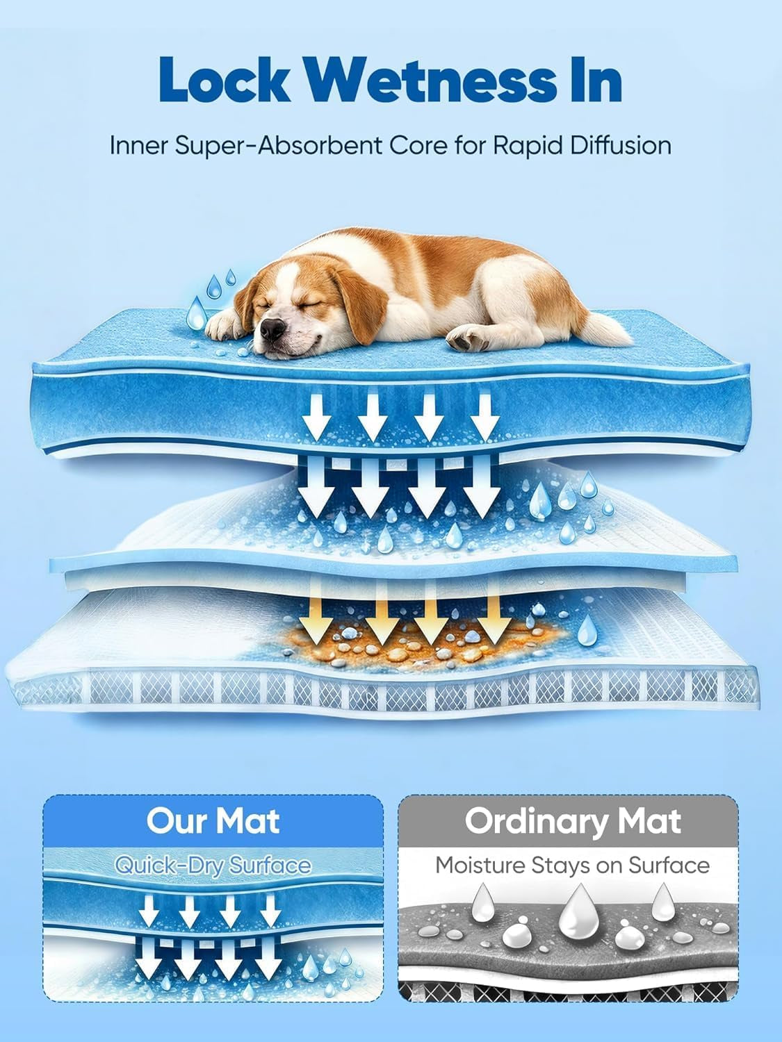 Rywell 44X32In Dog Cooling Mat with One-Way Moisture & Arc-Chill 3.0