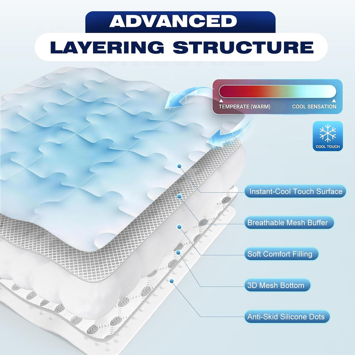 Cooling Dog Mat X-Large, Breathable 3D Mesh No-Gel Pad, Gray