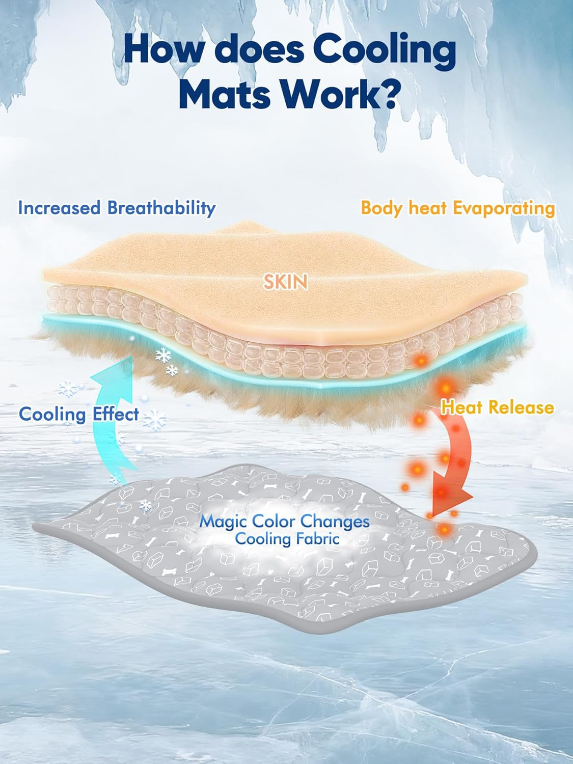 Rywell Dog Cooling Mat 2.0, Elegant Grey, 44"*32" Thick & Durable Cooling Mat for Extra Large Dogs, Extended Cooling with Waterproof & Color-Changing Arc-Chill Fiber (Q-Max>0.5), Ideal for Summer