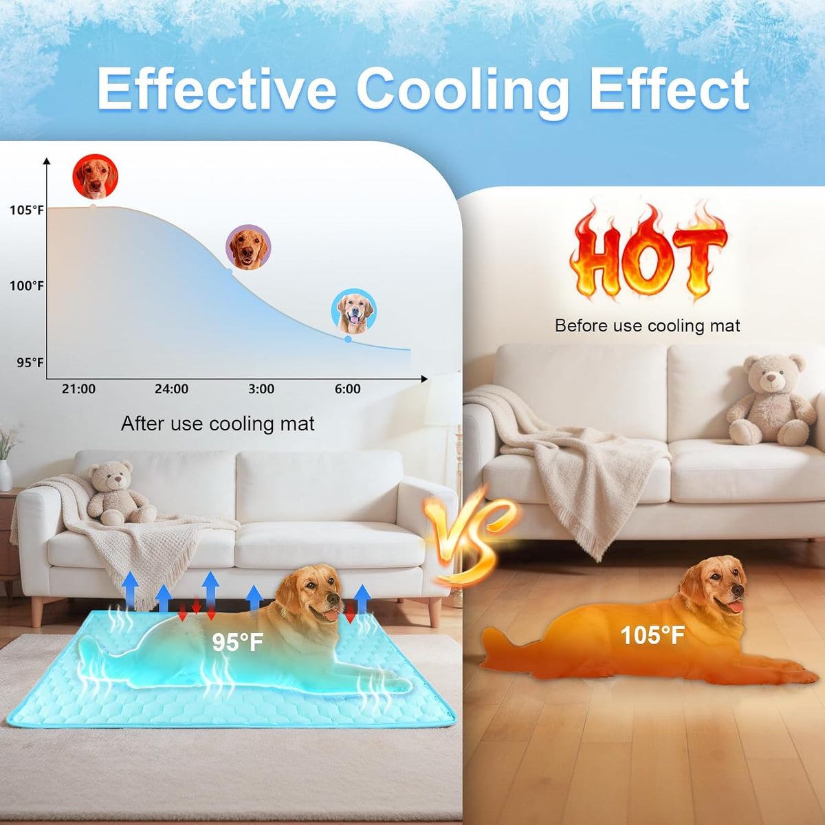 Vivifying Cooling Mat for Dogs, 40" X 30" Waterproof Reversible Dog Cooling Mat with Ice Silk, Thick & Durable Summer Blanket for Sofa, Bed, Crate, Car Seat (Cyan)