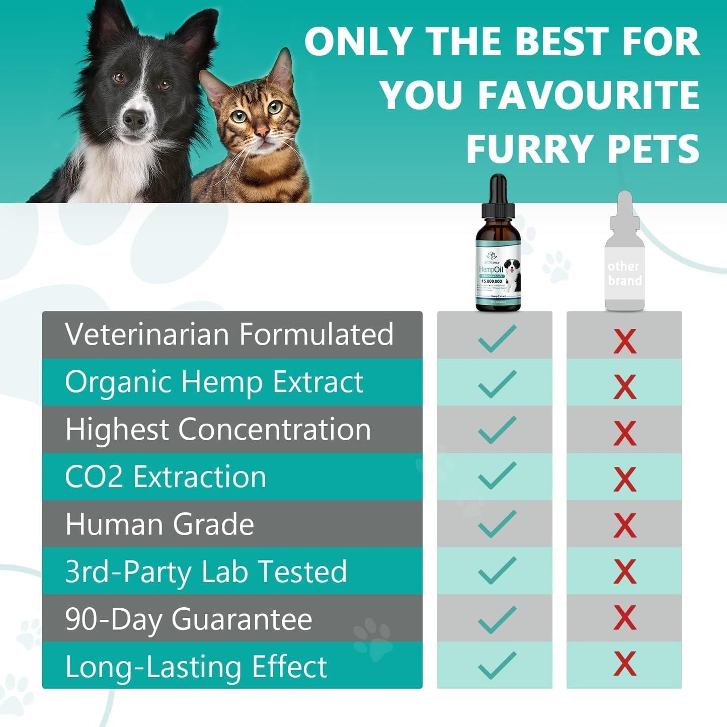 (2 Pack) Max Potency Hemp Oil for Dogs & Cats - Help Anxiety Stress Pain Inflammation Arthritis Aggressive Relax Sleep Allergies Seizures Relief - Treats Chews Joint & Hip - Organic Pet Calming Drops