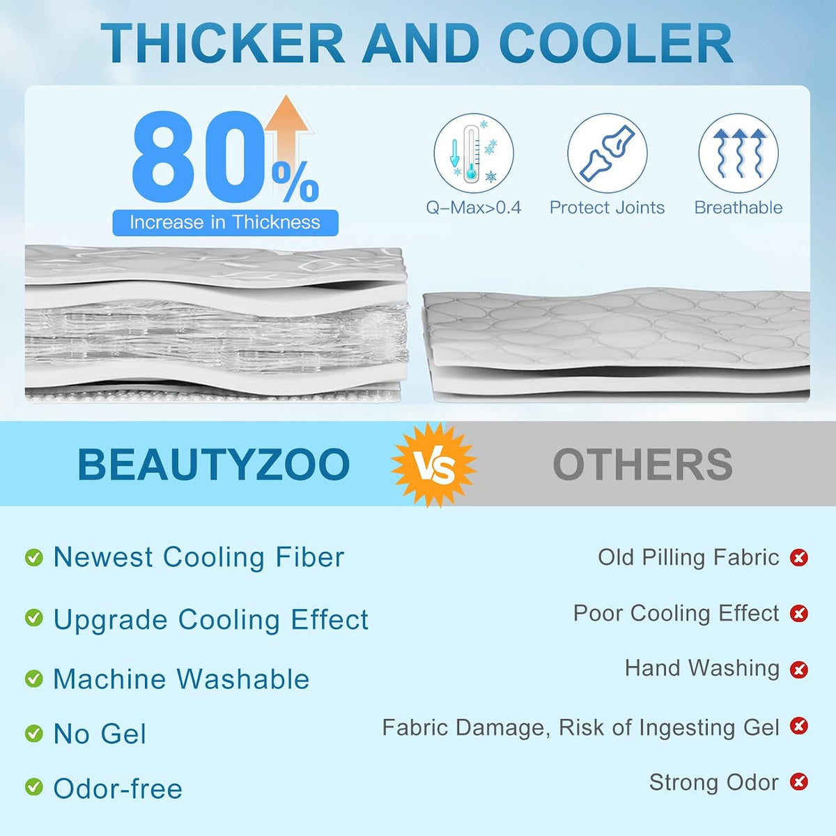 BEAUTYZOO Cooling Mat for Xlarge Dogs, 59X40In Reversible Pad, Self-Cooling
