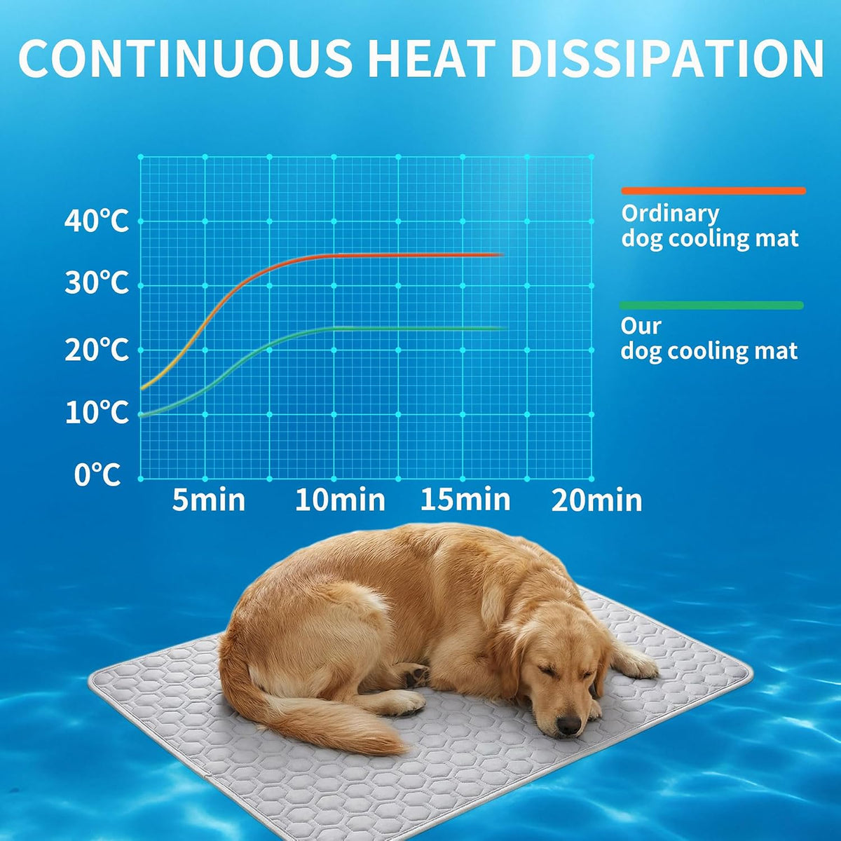 HAOMAIJIA Pet Cooling Mat for Dogs Thick Soft Washable Dog Cooling Mat Indoor Upgrade Waterproof Non-Slip Self Cooling Pad for Dog and Cat (Grey, 26'' X 36'' Large)