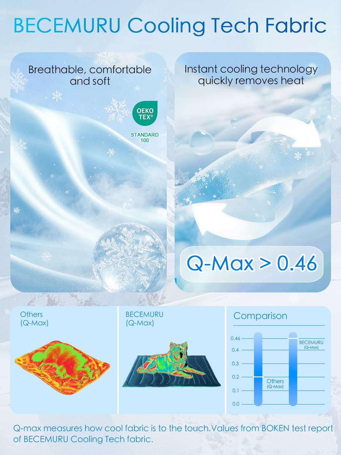 BECEMURU Cooling Mat for Large Dogs, Q-Max＞0.46 Thick Breathable Crate Pad