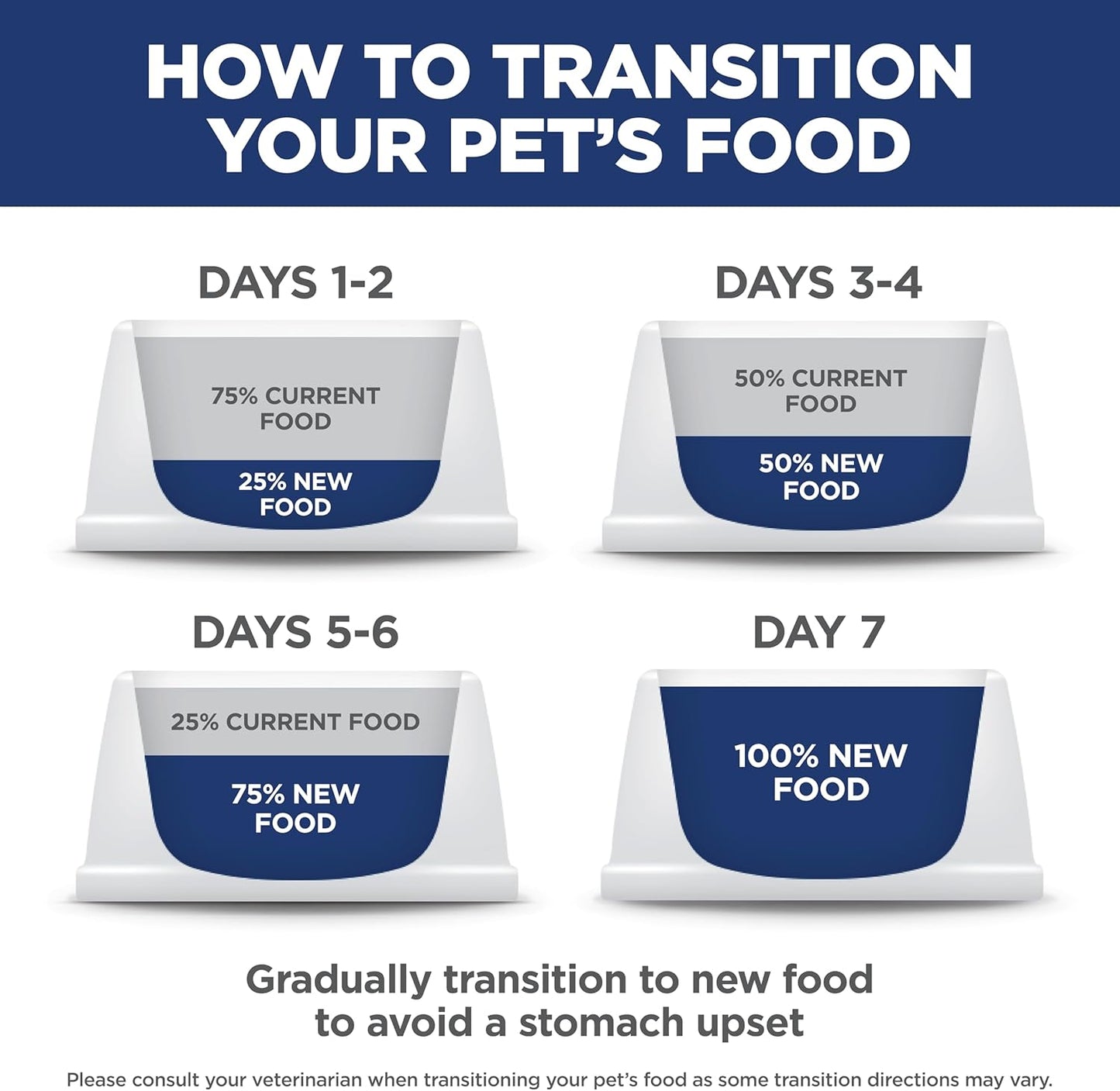 Hill'S Science Diet Kitten Wet Cat Food, Chicken & Vegetables Stew, 2.8 Oz. Pouches, 24-Pack