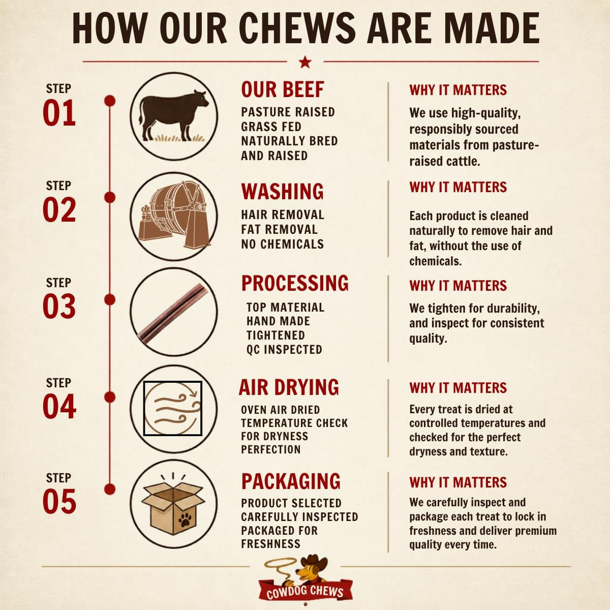 Cowdog Chews Beef Bully Stick: Odor-Free, Fully Digestible Beef Collagen Chews (5-7", 10 Count) - Natural, Grain-Free, Long-Lasting Collagen Bully Stick Substitute for All Dog Breeds