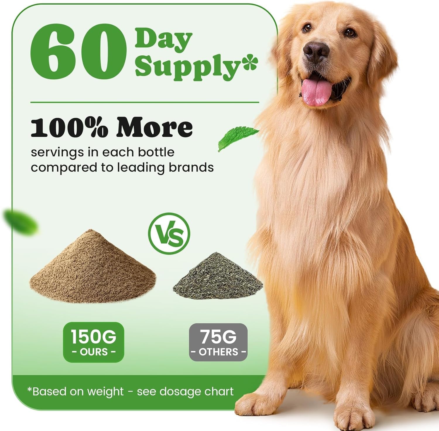 Dog Teeth Cleaning Powder, Dog Dental Powder and Cats Breath Freshener, Plaque off Pet Tooth Cleaning Lab Co, Bad Breath & Tartar Remover for Dogs, Dog Teeth Cleaning with Enzymes- 60-Day Supply -Mint