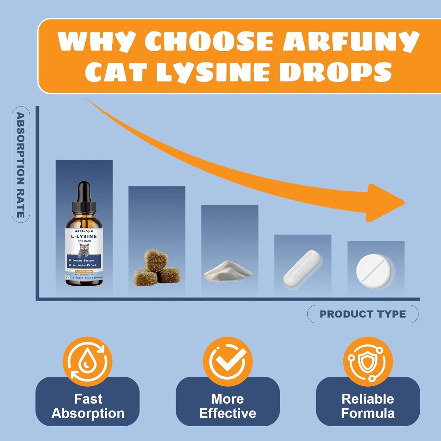 L-Lysine Supplement for Cats - Immune Support - 60ML Lysine for Feline Respiratory, Sneezing, Runny Nose, Eye Function - Natural Cat Antibiotic Drops - Roast Chicken Flavor