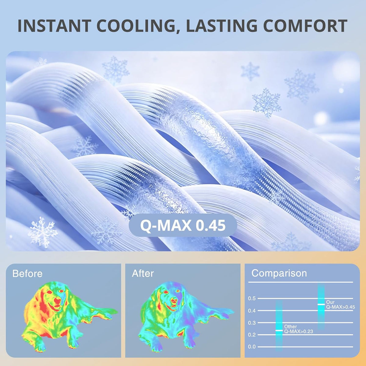Cooling Mat for Dogs & Cats, Reversible Self Warming Cat Bed, 24"X18"X2"
