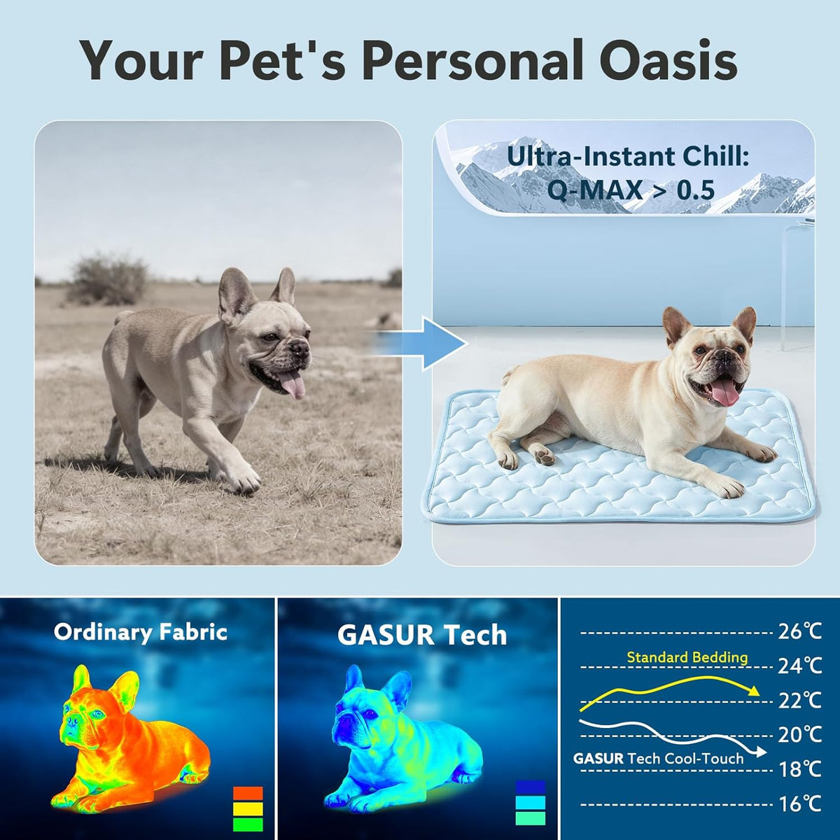 GASUR Cooling Mat for Dogs, Q-Max>0.5 Instant Temp Drop Dog Cooling Mats for Medium Dogs&Cats, Cooling Pad for Dog - Indoor Outdoor Travel Use, Snag Resistant，Machine Washable&Anti-Slip, 28"X22" Blue