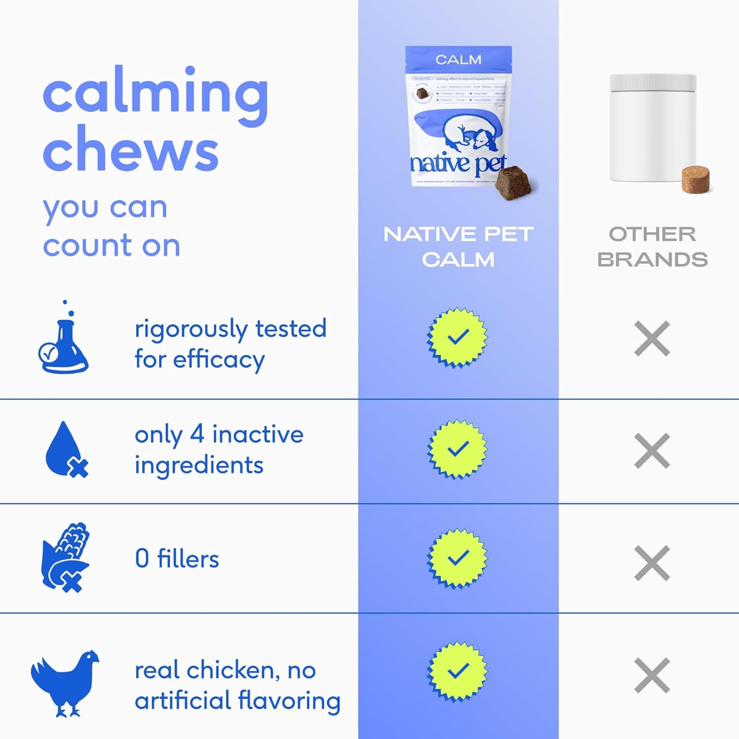 Native Pet Calming Chews for Dogs - Promotes Calming Effect, Supports Emotional Balance & Reduces Hyperactivity - Hemp Seed, Melatonin for Dogs, L-Theanine & Casein - 30 Chews